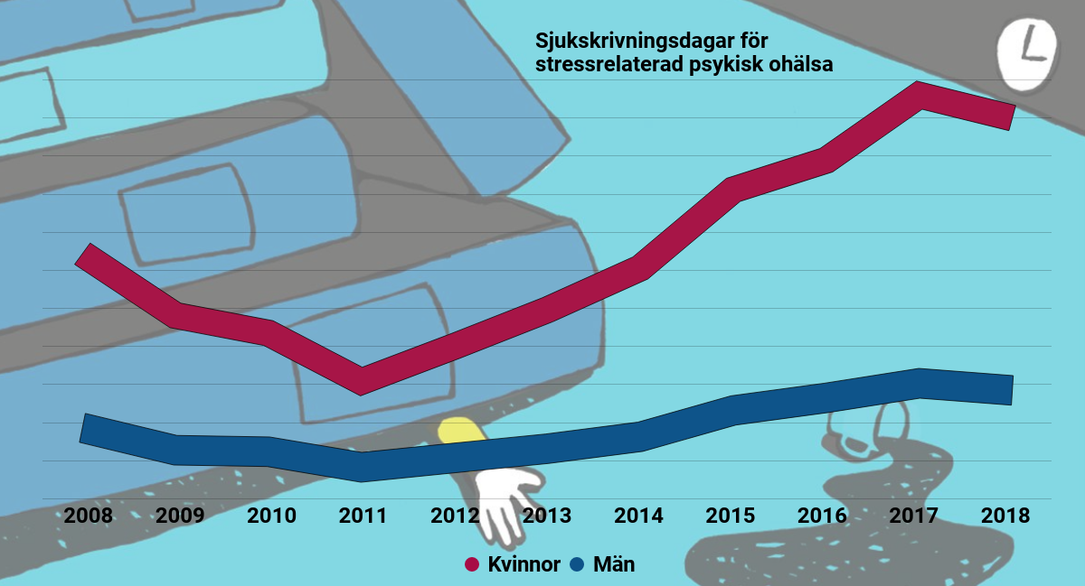 Därför blir vi sjuka av stress  Publikt