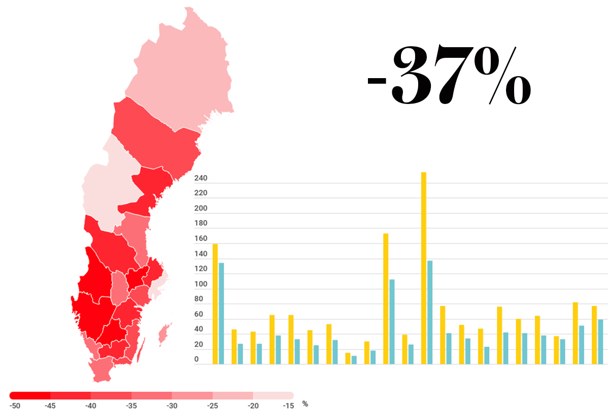 Se längre ned i artikeln för fullständig grafik. 