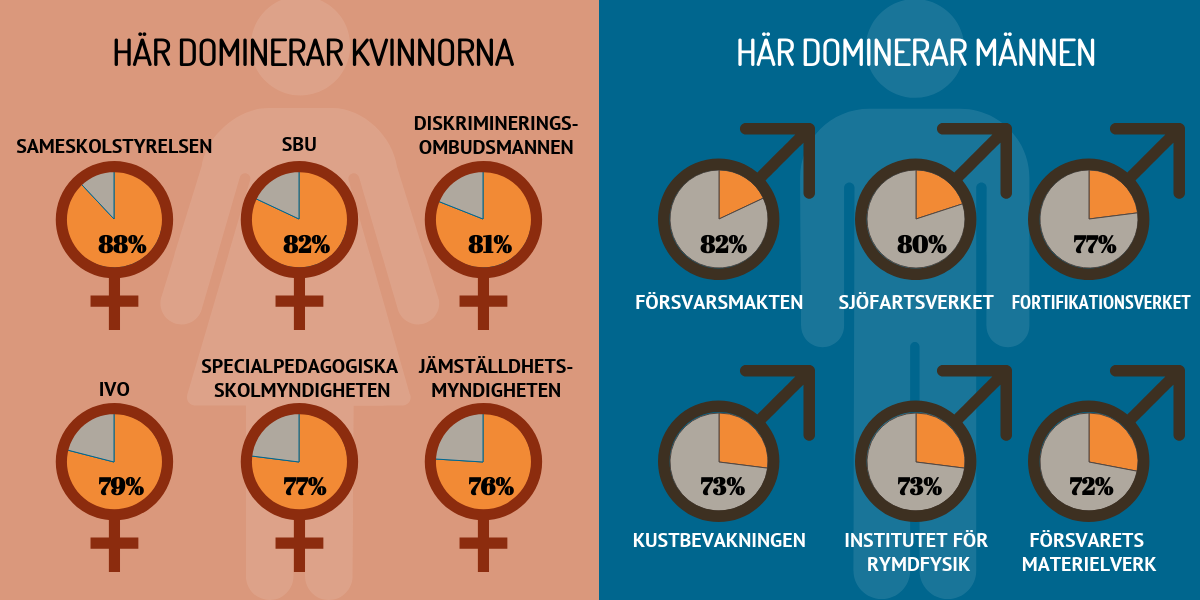 För fullständig grafik, se längre ned i artikeln.
