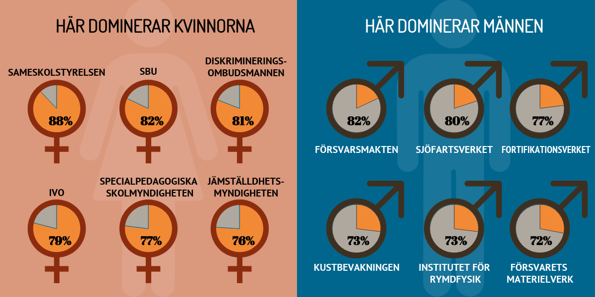 För fullständig grafik, se längre ned i artikeln. 