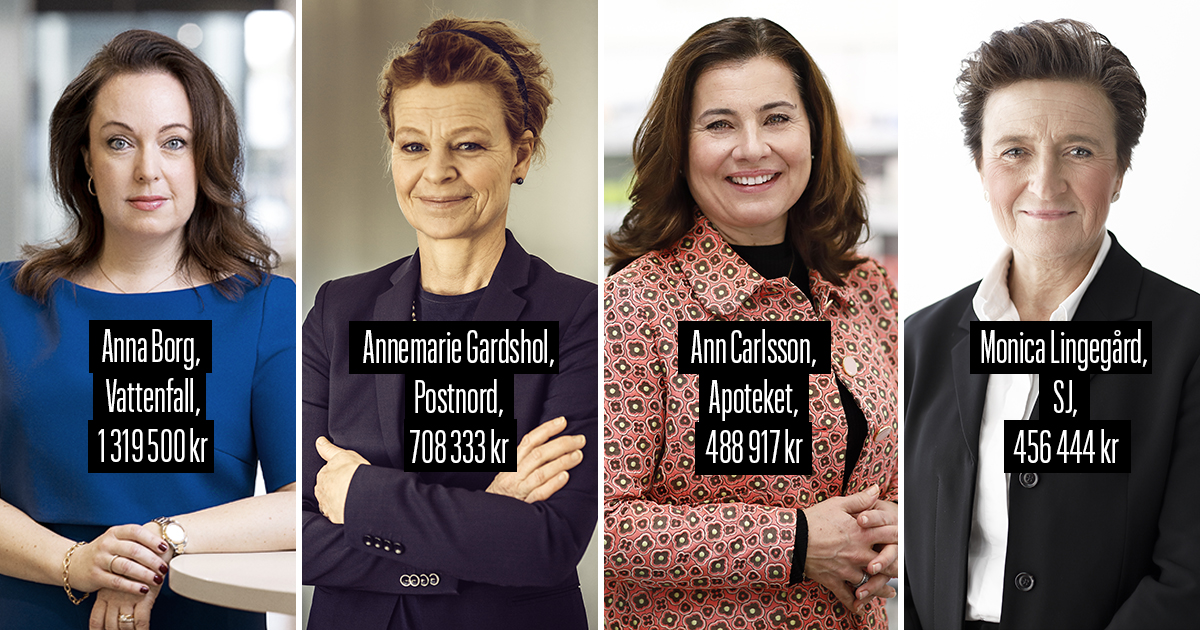 Fler än hälften av de tio statliga bolagschefer som tjänar mest är kvinnor. Förutom de fyra på bilden finns också Svensk exportkredits vd Catrin Fransson och Systembolagets vd Magdalena Gerger på listan.