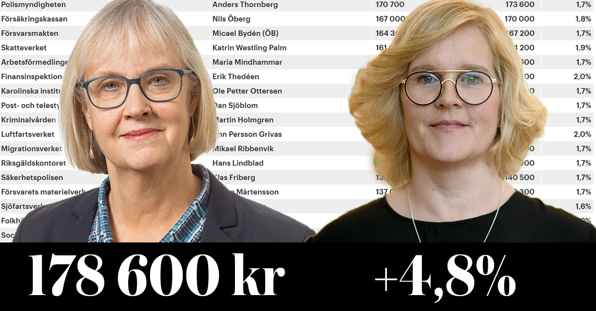 Lena Erixon och Karin Åström Iko. Foto: Trafikverket/Riksarkivet.