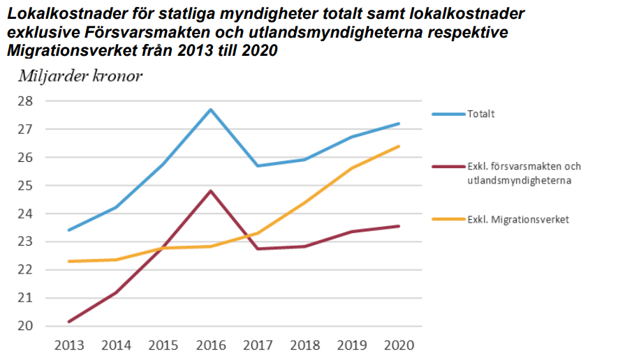 Källa: ESV.