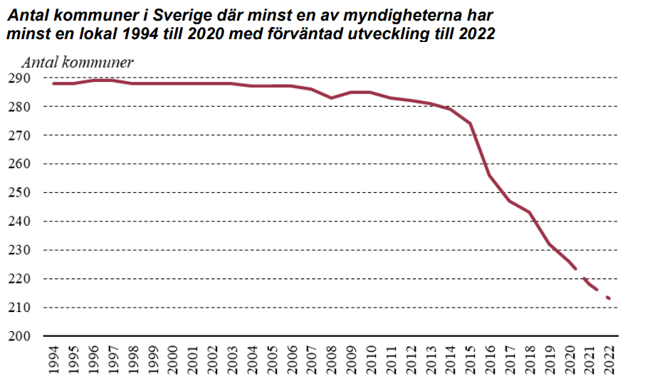 Källa: ESV.