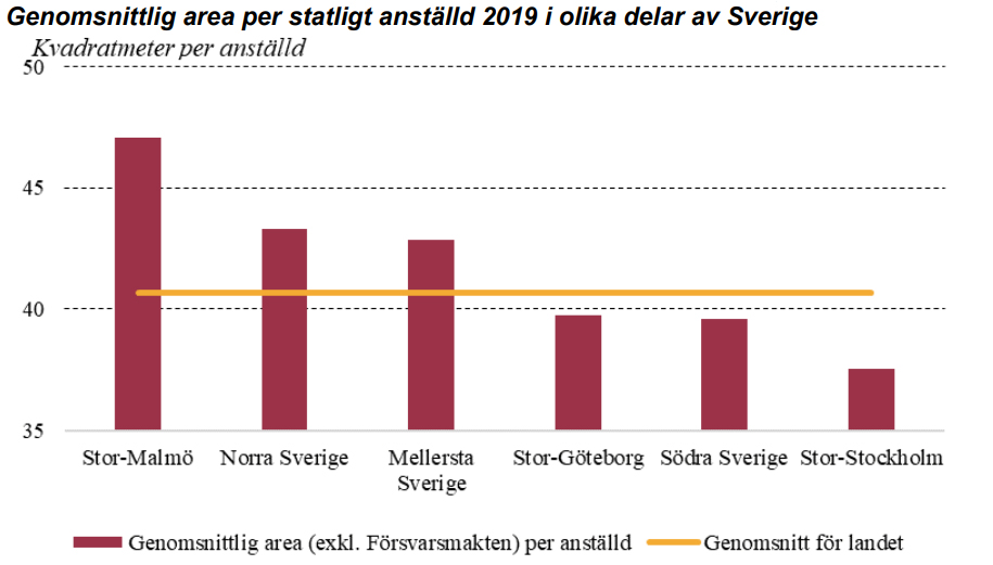 Källa: SCB och ESV.