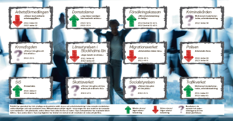 För större bild - klicka på dokumentet nedan.