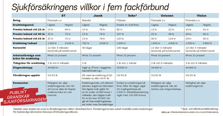 För större bild - klicka på dokumentet nedan.